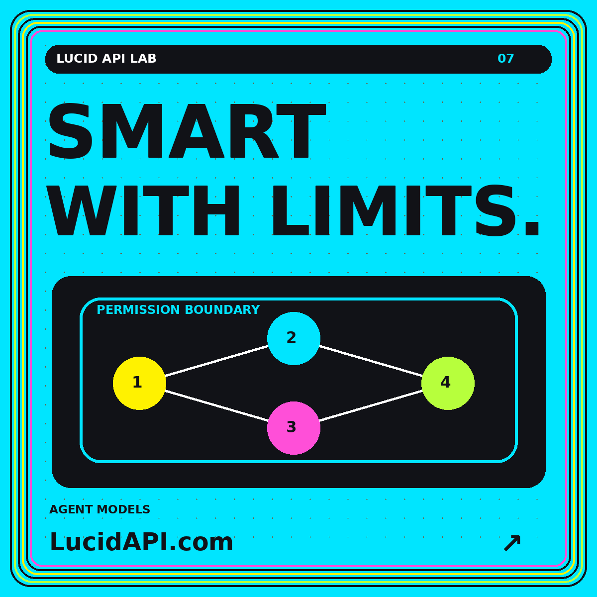 Original Lucid API Lab card: “SMART WITH LIMITS.” with a topic-specific diagram, LucidAPI.com branding, and a multicolor pinstripe frame.