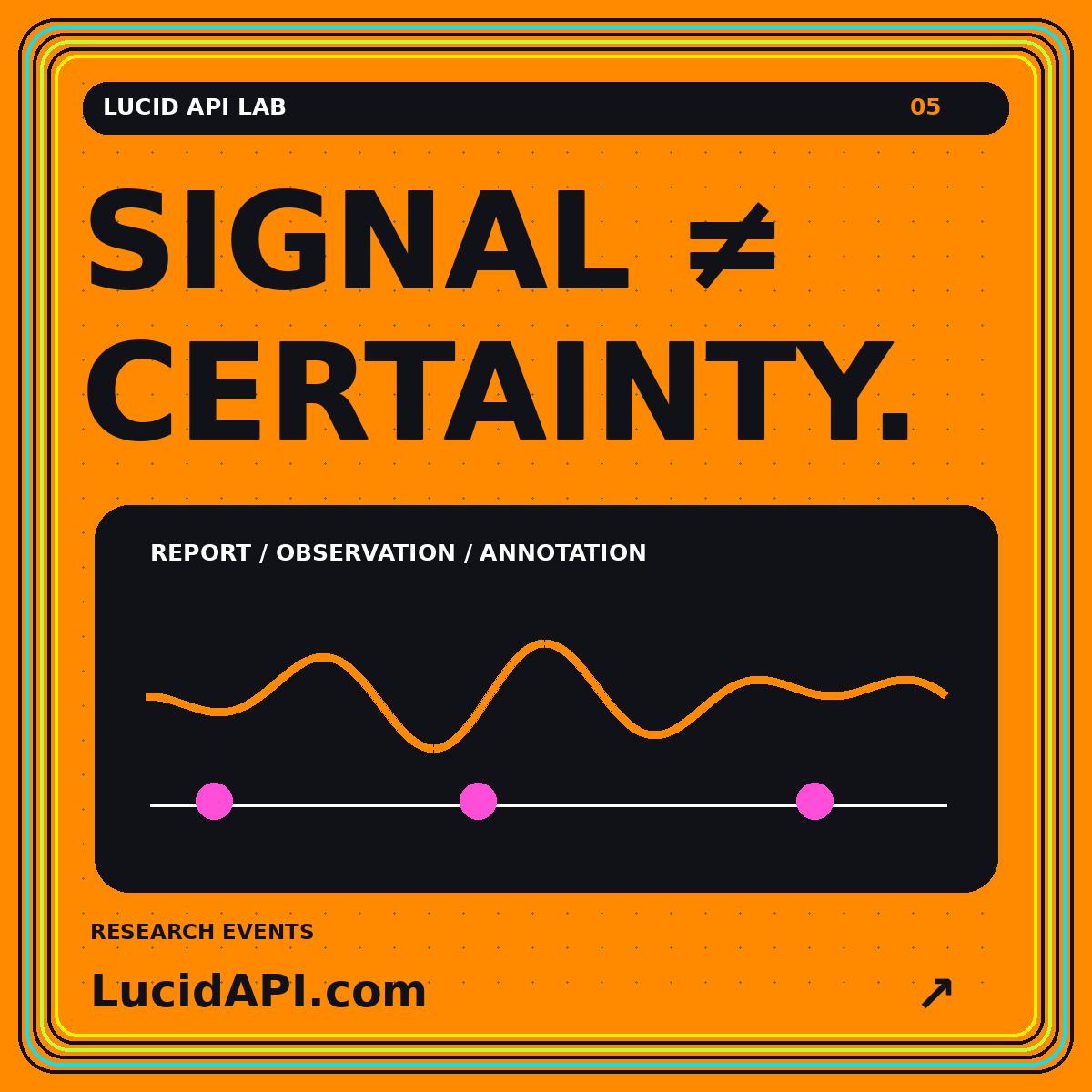 Original Lucid API Lab card: “SIGNAL ≠ CERTAINTY.” with a topic-specific diagram, LucidAPI.com branding, and a multicolor pinstripe frame.