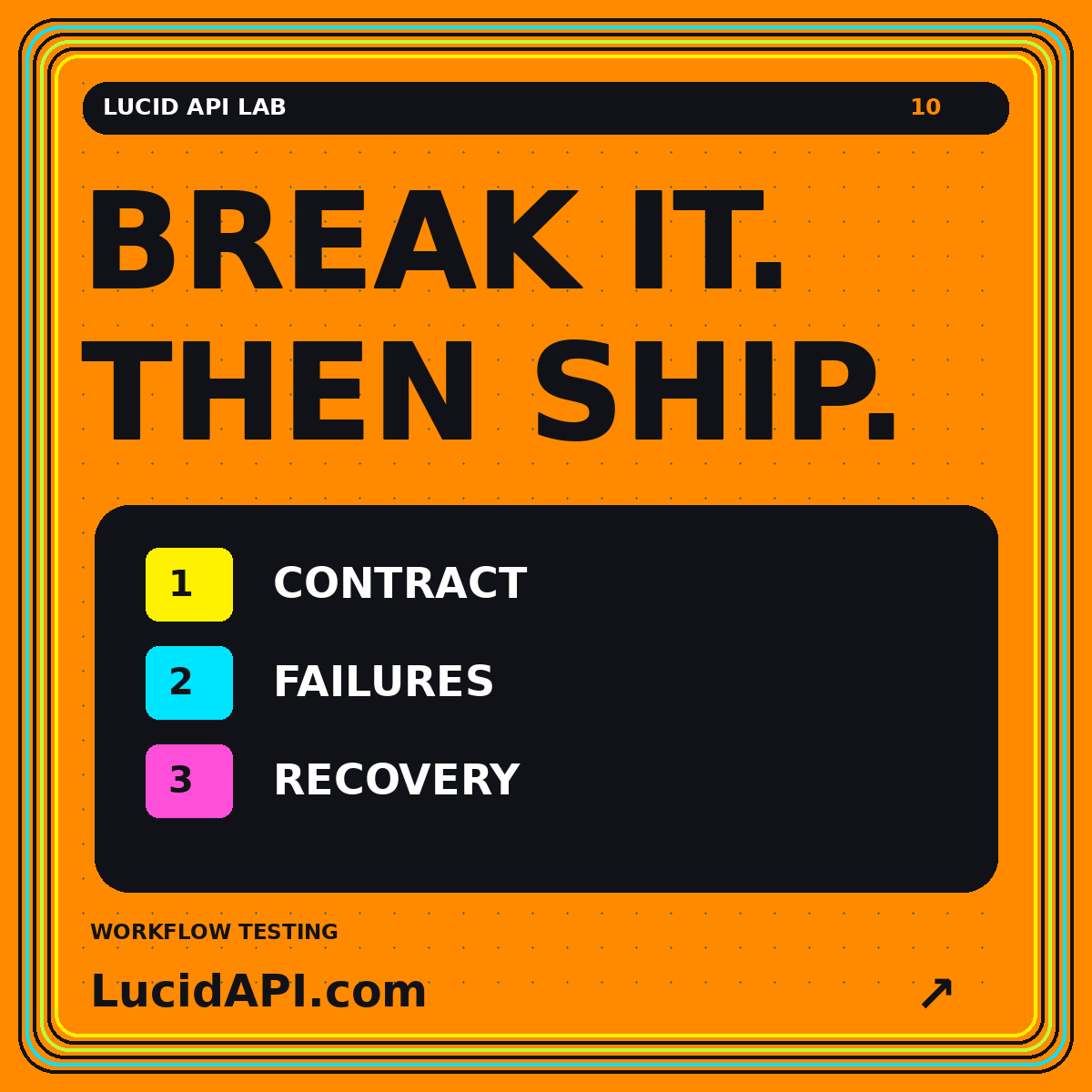 Original Lucid API Lab card: “BREAK IT. THEN SHIP.” with a topic-specific diagram, LucidAPI.com branding, and a multicolor pinstripe frame.